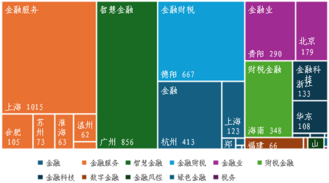 国主要数据交易场所发展现状分析九游会网址是多少2024年我(图4)