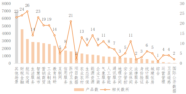 国主要数据交易场所发展现状分析九游会网址是多少2024年我(图1)