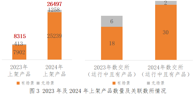 国主要数据交易场所发展现状分析九游会网址是多少2024年我(图3)