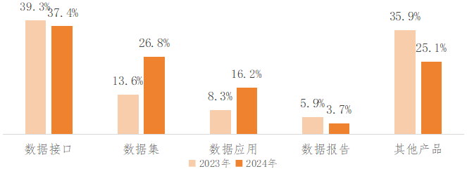 国主要数据交易场所发展现状分析九游会网址是多少2024年我(图8)