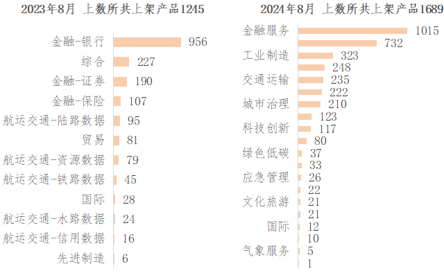 国主要数据交易场所发展现状分析九游会网址是多少2024年我(图12)