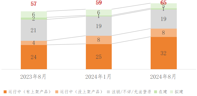 国主要数据交易场所发展现状分析九游会网址是多少2024年我(图10)