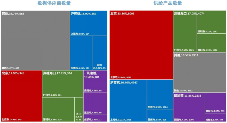 国主要数据交易场所发展现状分析九游会网址是多少2024年我(图13)