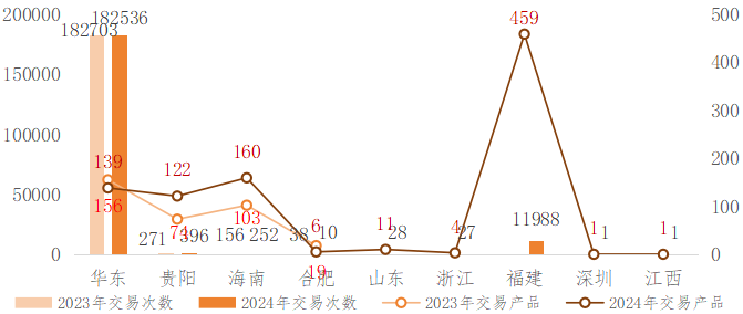 国主要数据交易场所发展现状分析九游会网址是多少2024年我(图14)